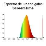 Gafas ScreenTime – Oscar Crystal - Imagen 6