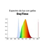 Gafas con filtro de luz azul DayTime SPV – ÁMSTERDAM - Imagen 6