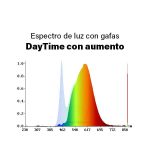 Gafas con filtro de luz azul DayTime Lite SPV – ROMA - Imagen 6