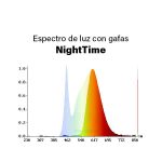 Gafas con filtro de luz azul NightTime SPV – ÁMSTERDAM - Imagen 7