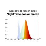 Gafas con filtro de luz azul NightTime SPV – ÁMSTERDAM - Imagen 8