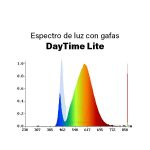 Gafas con filtro de luz azul DayTime Lite SPV – ROMA - Imagen 5
