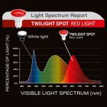 Ampolleta roja sin luz azul y verde - TWILIGHT SPOT - Imagen 3
