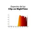 Clip-On NightTime SPV - LINE - Imagen 7