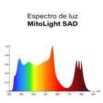 Panel Espectro completo MitoLight SAD - Imagen 7